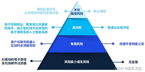 2024年人工智能產(chǎn)業(yè)十大發(fā)展趨勢 聚焦人工智能基礎軟件開發(fā)