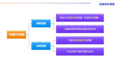 AI算法工程師成長之路 人工智能基礎、Python核心與函數(shù)精要