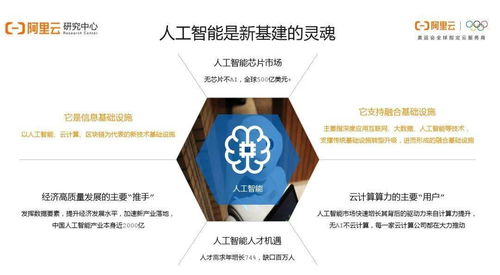 阿里洞察 疫情后人工智能還香嗎？——25頁PPT講透行業(yè)發(fā)展現(xiàn)狀與基礎軟件機遇